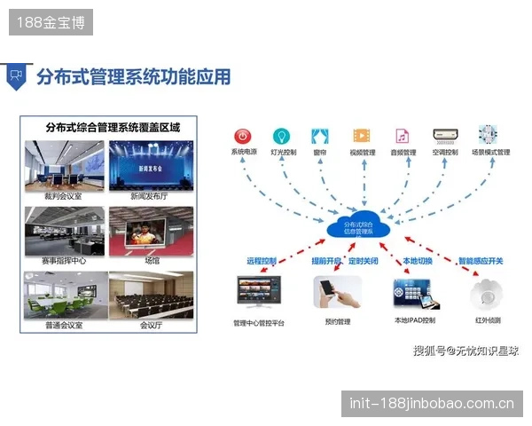 为智能而智能”的建设思路，正将部分智慧场馆拖入运营成本的黑洞